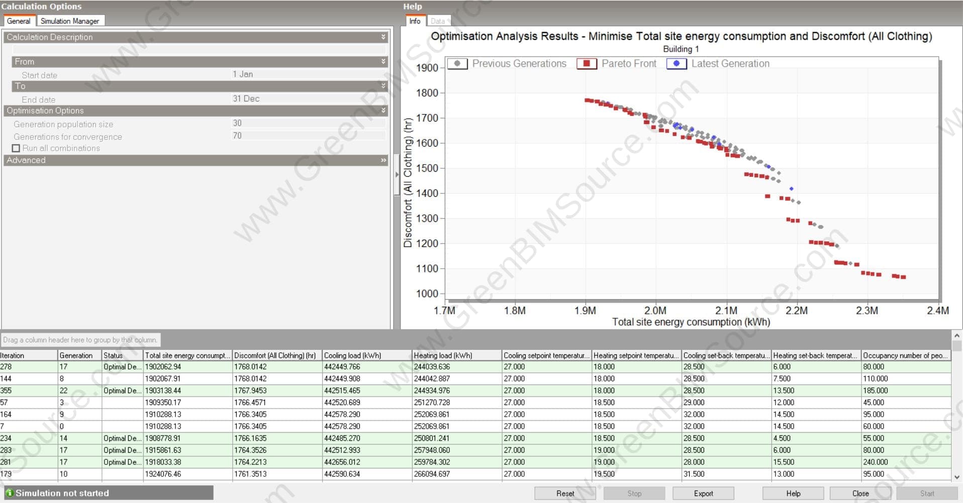 DesignBuilder multi-objective optimization results showing a Pareto front trading off total site energy consumption against occupant discomfort hours
