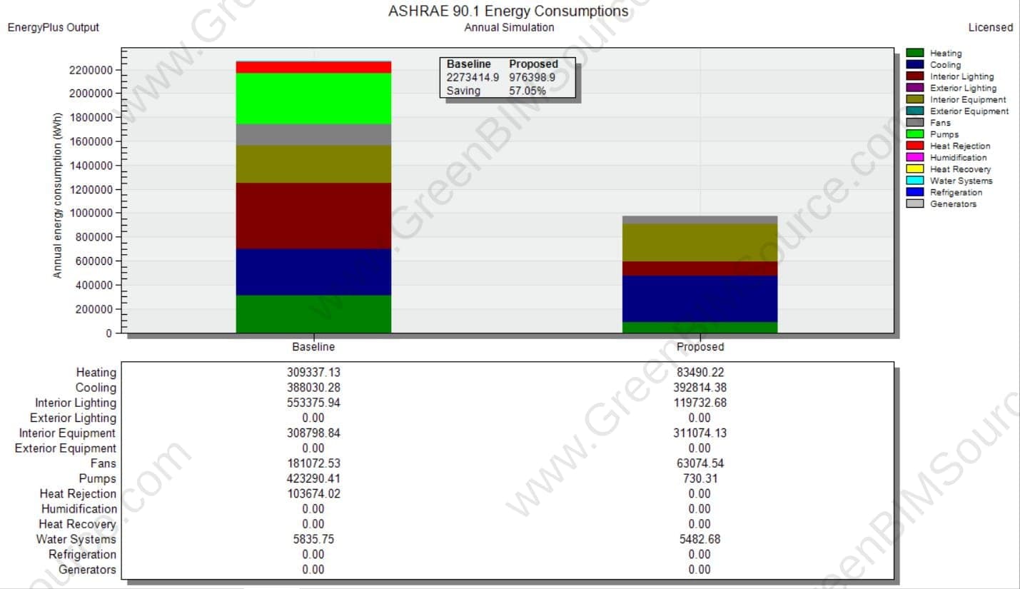 EnergyPlus chart comparing total annual site energy between the Baseline and Proposed models