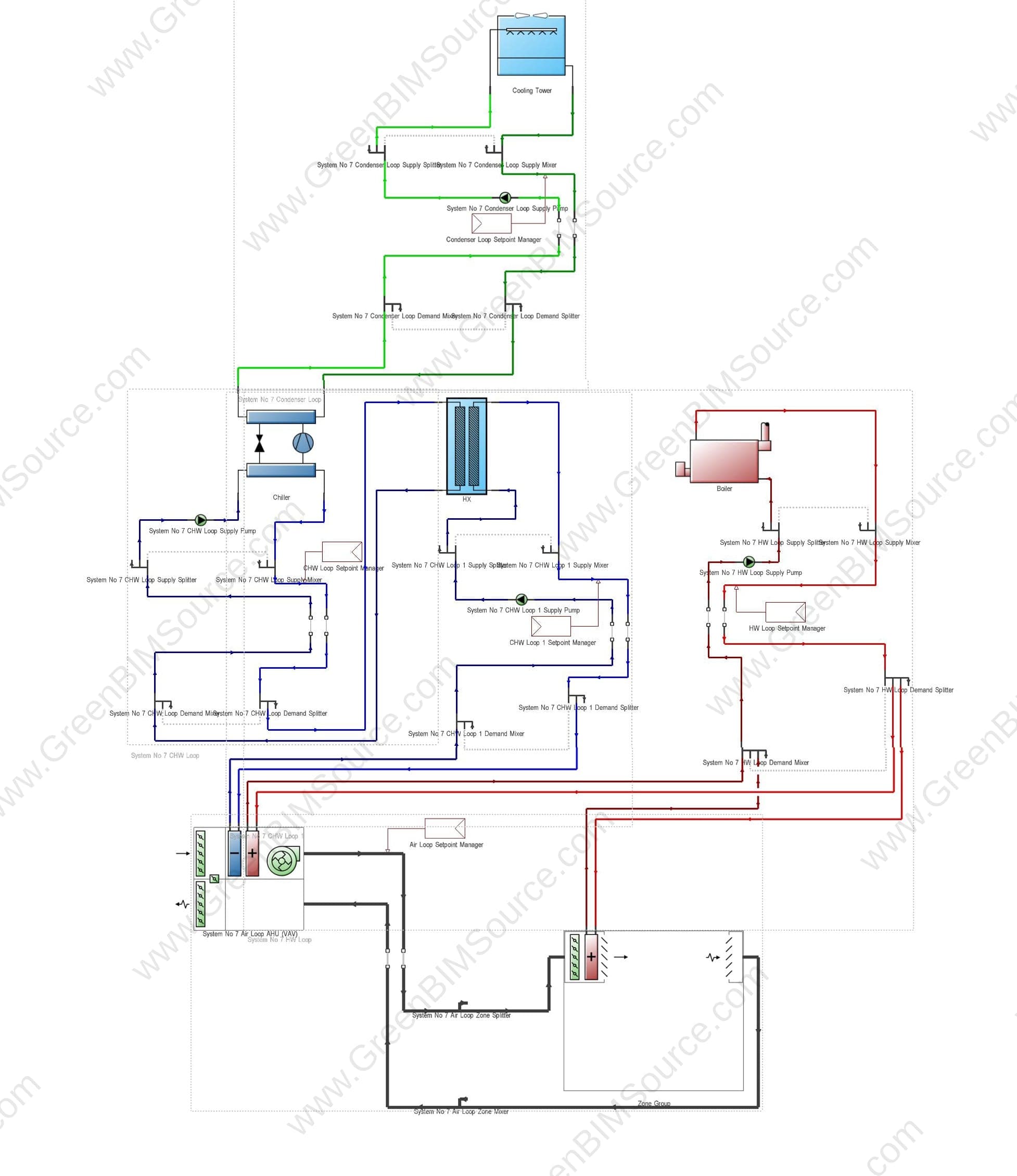 DesignBuilder HVAC and central plant configuration for the Baseline model — chilled-water, hot-water, and condenser-water loops with VAV air-side distribution, for a mixed-use office tower energy model