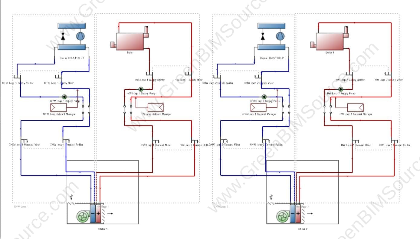 DesignBuilder plant diagram showing the Proposed model's two chillers and two boilers