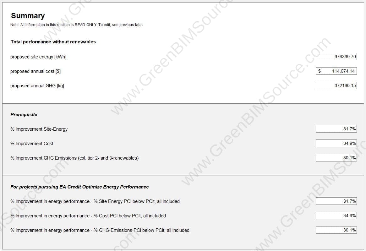 LEED EAp2 summary table showing final Site Energy, Cost, and GHG performance improvements under the PCI method