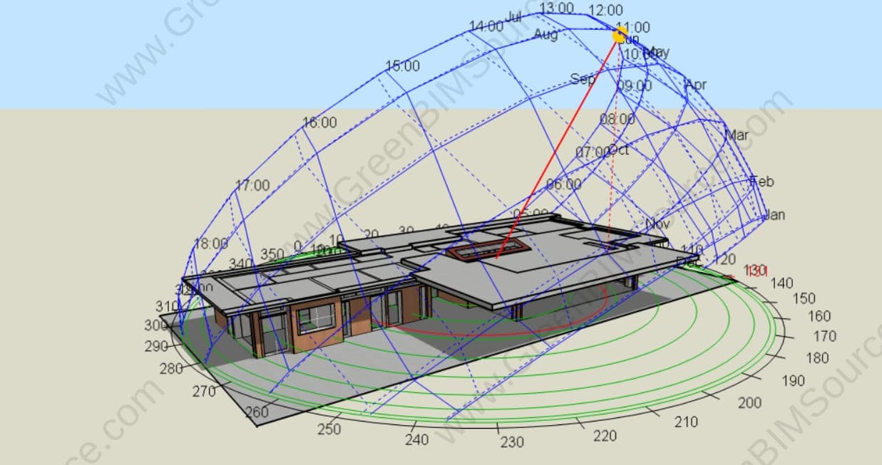 Sun-path diagram over a 3D DesignBuilder model of a lakeside cottage with operable roof skylights